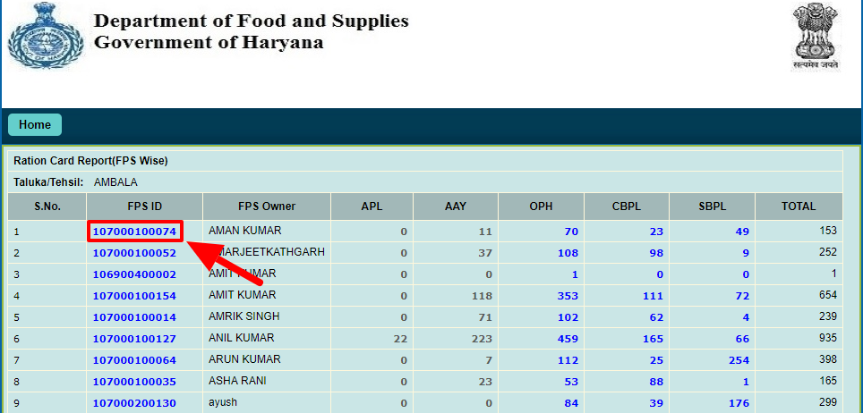 Haryana Ration Card List