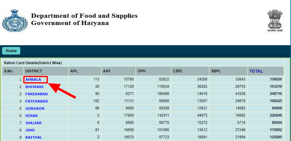 Haryana Ration Card List