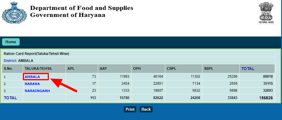 Haryana Ration Card List